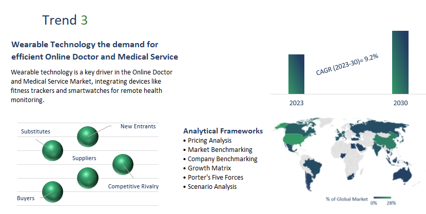 Online Doctor and Medical Service Market Report	